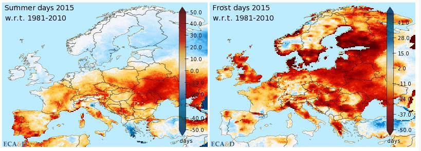 Variazioni climatiche: l esempio del 2015