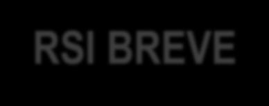 4. RISCHIO/OPPORTUNITA ECCESSI (POSITIVI O NEGATIVI) RSI BREVE Gli eccessi vengono misurati in