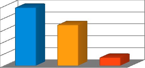 I diversi interventi di sospensione