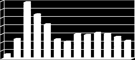 853 507 20.770 15.368 3.445 2 semestre 2010 2.451 71.852 48.176 617 27.738 16.453 3.985 1 semestre 2010 3.514 113.058 84.825 1086 52.117 27.839 4.