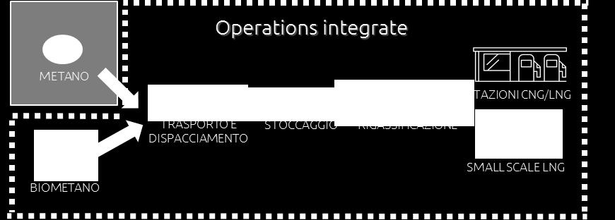 7% Partecipazioni estere Integrazione verticale di PMI per sostenibilità e transizione