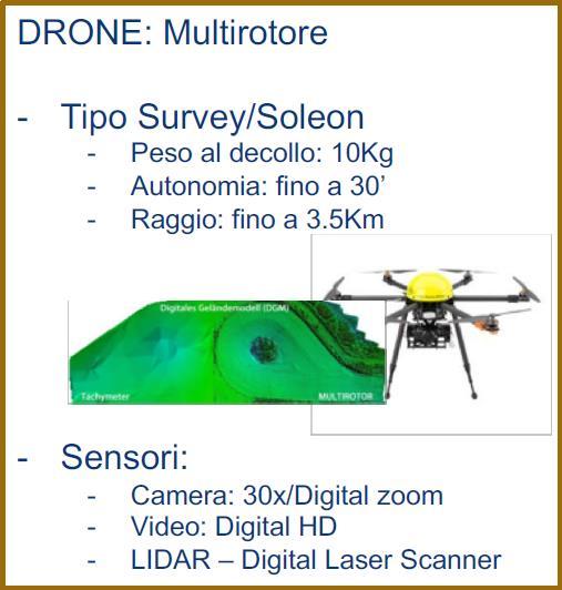 Information System): analisi ed elaborazione + restituzione 3D Ground check real-time