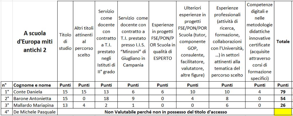 1) Modulo A scuola d'europa miti antichi 1