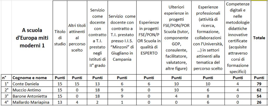 3) Modulo A scuola