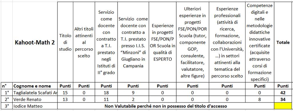 1 6) Modulo 