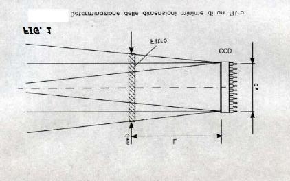 Utilizzeremo la formuletta seguente, nella quale la simbologia è la stessa della precedente: L max = F*( d f - d A )/D Per il telescopio di 1,5m, supponendo che d f = 20 mm, avremo: L max = 12000