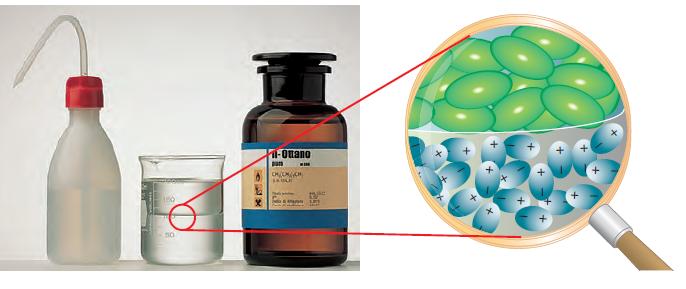 Acetone e acqua sono liquidi completamente miscibili, cioè le due sostanze, entrambe polari, si