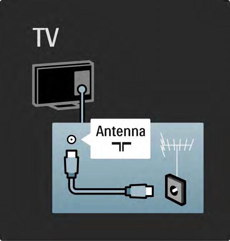 5.1.2 Cavo antenna Individuare il collegamento dell'antenna sul retro del