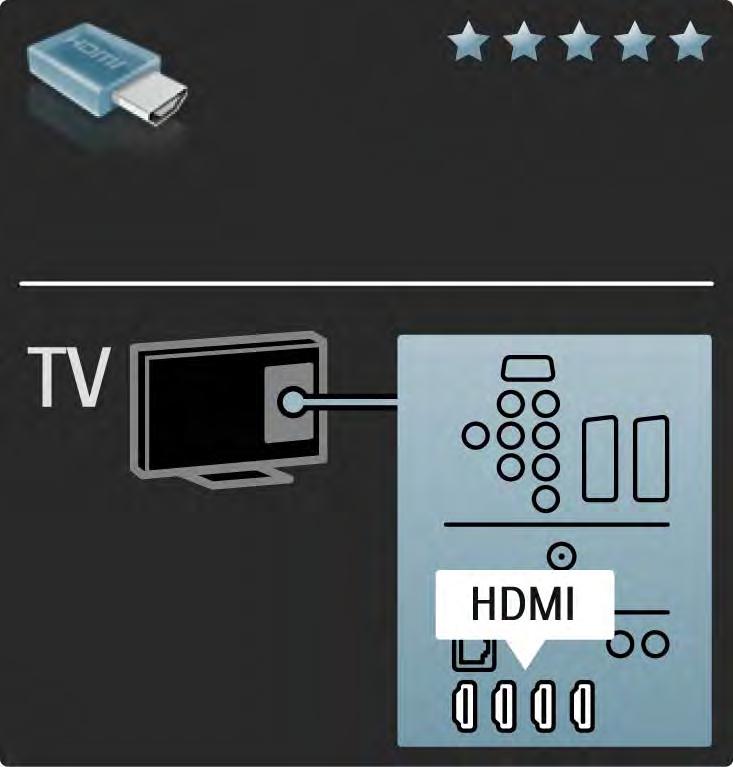 5.2.2 HDMI 1/2 I collegamenti HDMI assicurano la migliore qualità audio e video. I segnali video e audio sono raggruppati in un solo cavo HDMI.