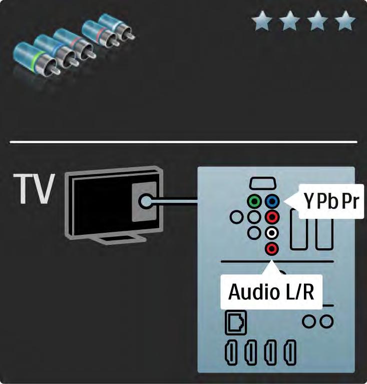 5.2.3 YPbPr - Component video Utilizzare il collegamento Component Video YPbPr insieme alla connessione L/R per l'audio.