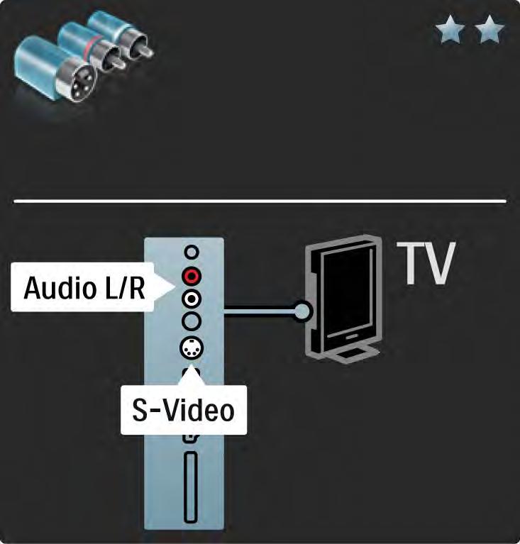 5.2.5 S-Video Utilizzare un cavo S-Video con un cavo audio L/R (cinch).
