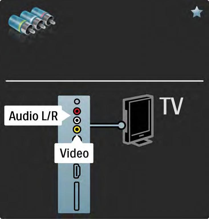 5.2.6 Video Utilizzare un cavo video (cinch) con un cavo audio L/R (cinch).