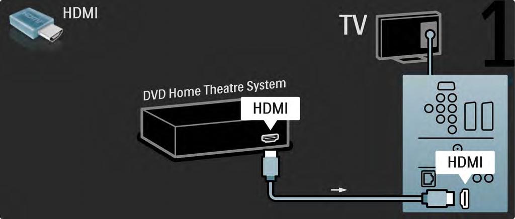 5.3.3 Sistema Home Theatre DVD 1/3 Innanzitutto,