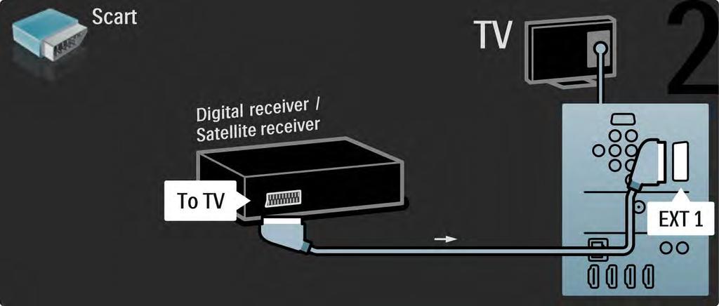 5.3.5 Ricevitore digitale o satellitare 2/2 Quindi, utilizzare