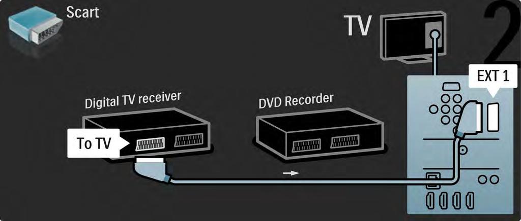 5.3.6 Ricevitore digitale e registratore DVD 2/3 Quindi