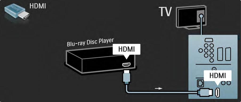 5.3.8 Lettore Blu-ray Disc Utilizzare un cavo HDMI per collegare