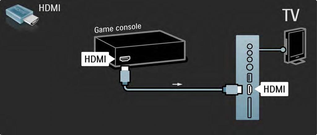 5.4.2 Console videogiochi 2/3 Il connettore più pratico