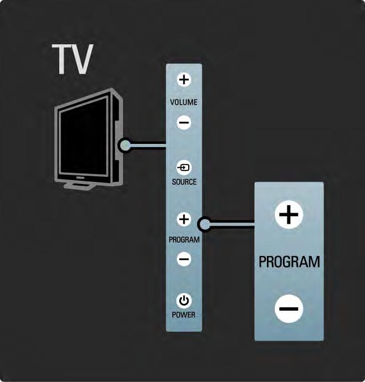 1.2.4 Programma P I pulsanti posti al lato del televisore consentono un controllo di base delle