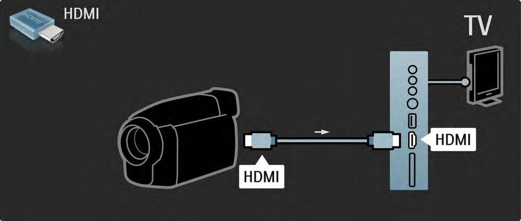 5.4.4 Videocamera 2/3 Il connettore più pratico per