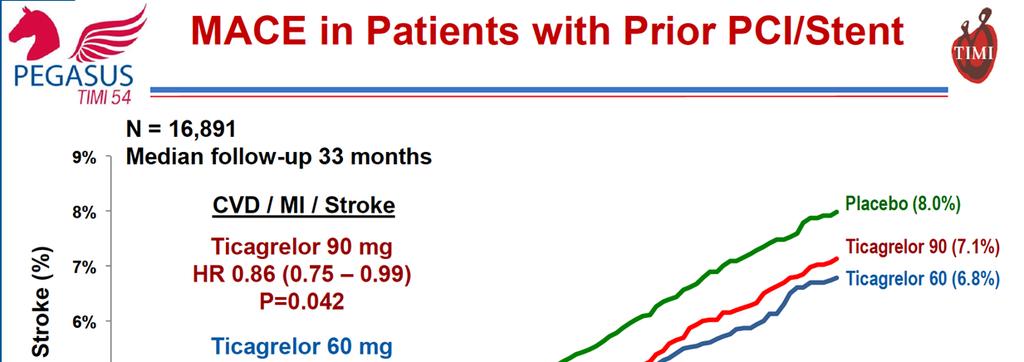 RISULTATI PEGASUS PREGRESSO INFARTO E PCI CON