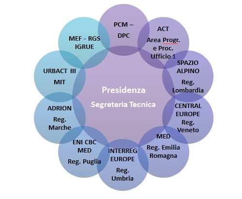 QUARTO BANDO: PROCEDURE NAZIONALI Commissione mista CTE