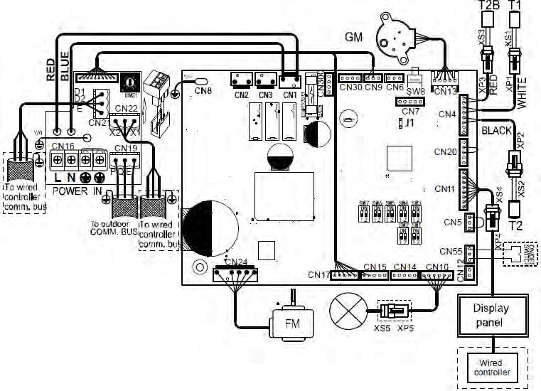 SCHEMI ELETTRICI MI2-22GDN1; MI2-28GDN1 Definizione codifica Codice FM GM EEV T1 T2 T2B XP1-5/XS1-5 CS Nome Motore del ventilatore interno Motorino per movimento aletta Valvola elettronica di