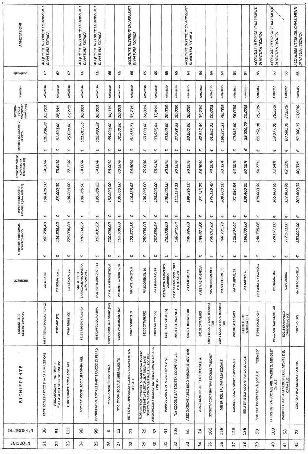 5-4-2013 - BOLLETTINO UFFICIALE DELLA