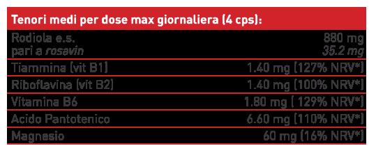 * NRV: valore nutritivo di riferimento (adulti)