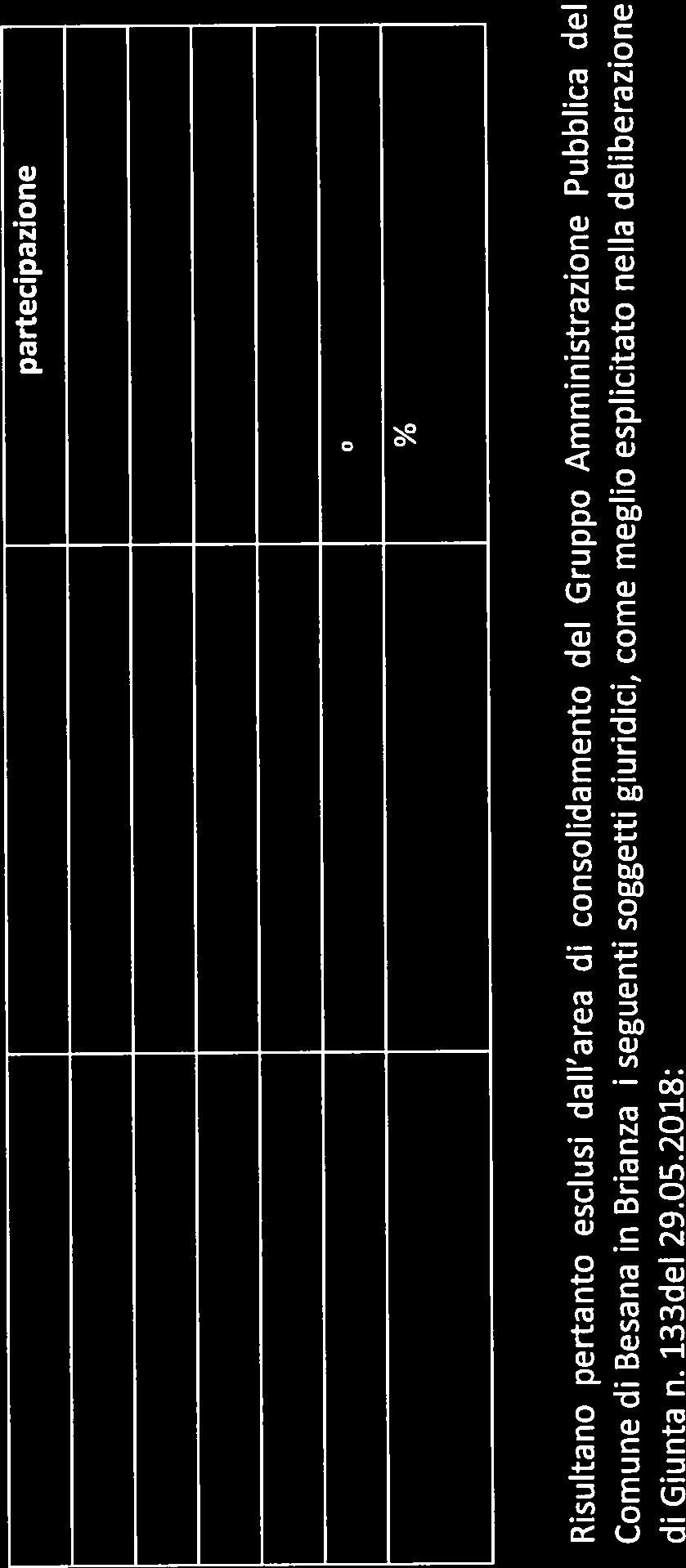 2017, è stt inserit nell elenco GPA solo per il ftto che lo sttuto dell Fondzione prevede, ll rt.ll, che il Sindco di Besn in Brinz procede ll nomin di 5 componenti su 6 del CDA.