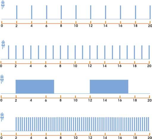 PROGRAMMAZIONE SOFTWARE MODULO GATEWAY - B15.1 Il modulo Gateway -B15.1 incluso nel kit Satellitare TRACKING SYSTEM V18 viene fornito senza alcun sw di interfaccia Can.