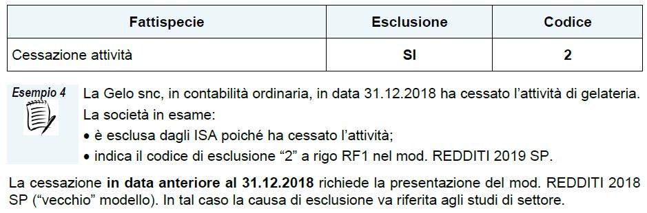 dei mesi di durata del periodo d imposta). CESSAZIONE ATTIVITÀ CODICE 2 Sono esclusi i soggetti che hanno cessato l attività nel 2018,