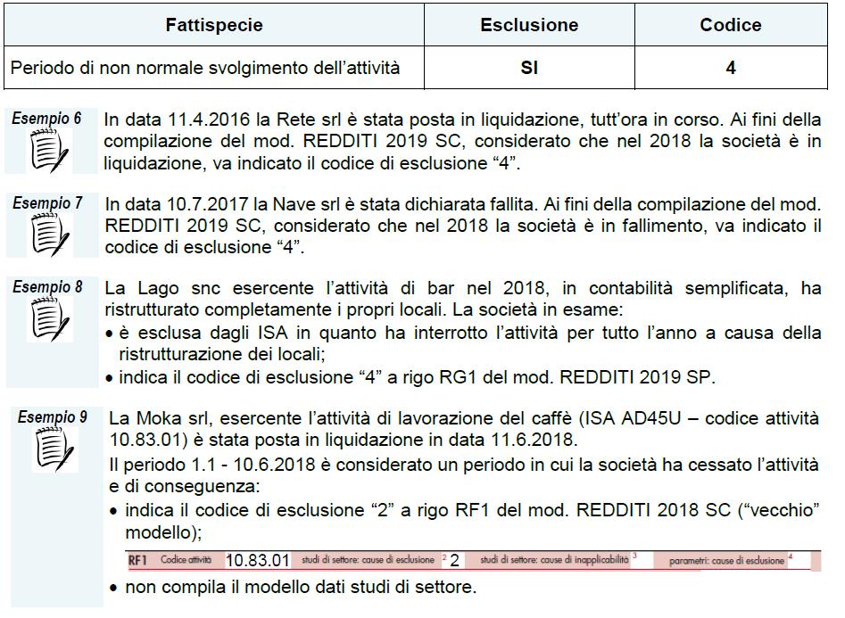 periodo d imposta in cui l imprenditore individuale / società hanno ceduto in affitto l unica azienda; è stata sospesa l attività ai fini amministrativi con comunicazione alla CCIAA; è stata