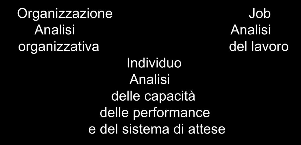 Schema operativo per lo sviluppo dell AdF