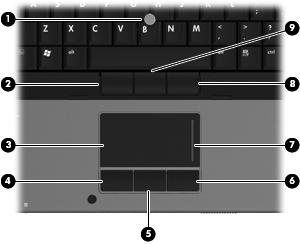 1 Uso dei dispositivi di puntamento Componente Descrizione (1) Stick di puntamento* Consente di spostare il puntatore e di selezionare o attivare gli elementi sullo schermo.