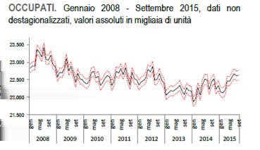 Un confronto tra i dati 2015 2009 è possibile; partiamo prima però dalle tabelle Istat diffuse a fine