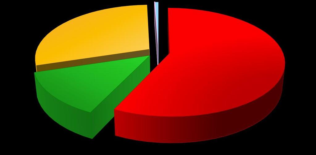 Profilo dei Laureati 2018 per tipo di corso Laureati coinvolti nell indagine: 280.