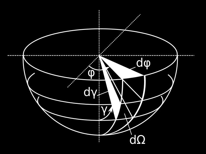 Il differenziale dω è dato da: dω = sinθdϕdθ = dϕ d cosθ = sinθ cosθ dϕ dθ a volte si sottintende l integrazione su φ: