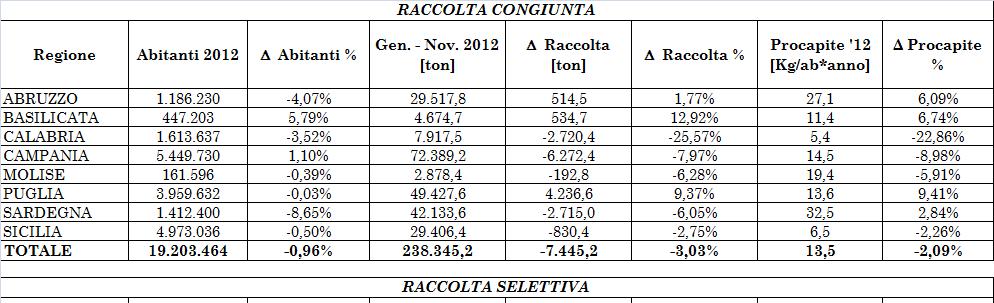 AREA SUD: