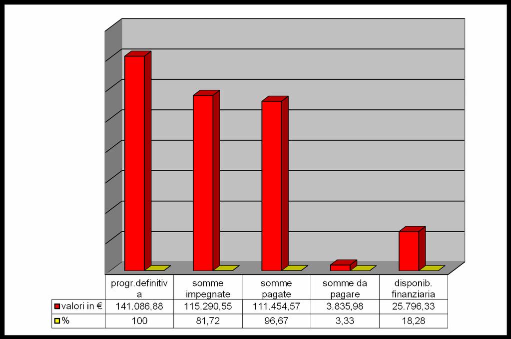 Pag. 12 di 25 AGGREGATO P PROGETTI Tab 5.