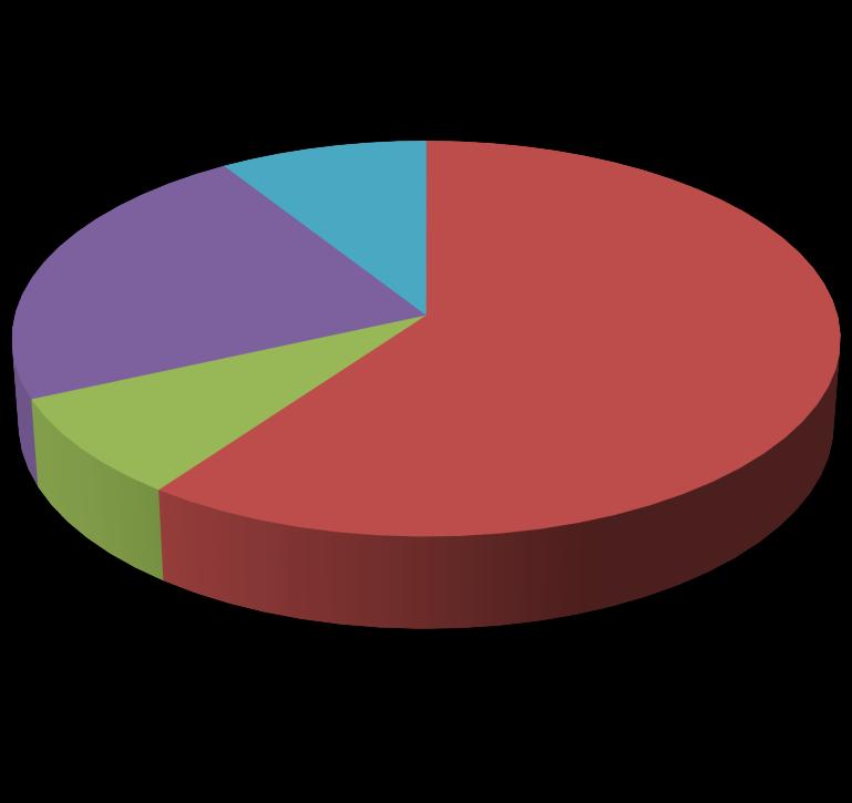 Pag. 8 di 25 CONCLUSIONI Terminata l analisi delle singole sottovoci di entrata appare utile inserire una rielaborazione grafica delle entrate 2016. Tab.1. Entrate 82,94 ; 0% 34.229,56 ; 9% 85.