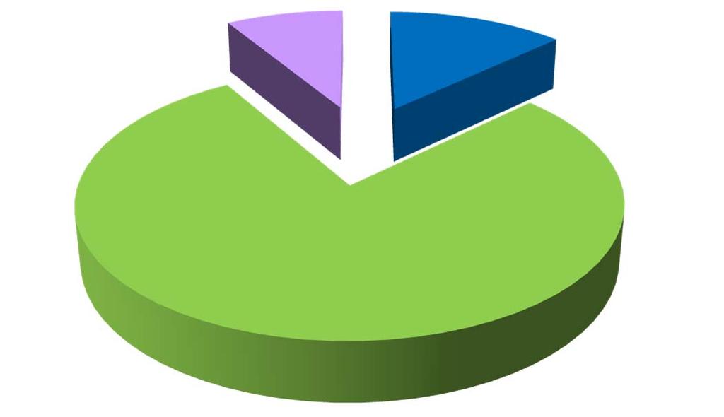 SI 36% Quando hai iniziato?