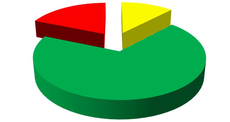 66% Di solito