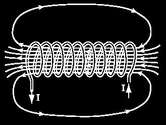 campo magnetico reativamente uniforme a interno de soenoide stesso.