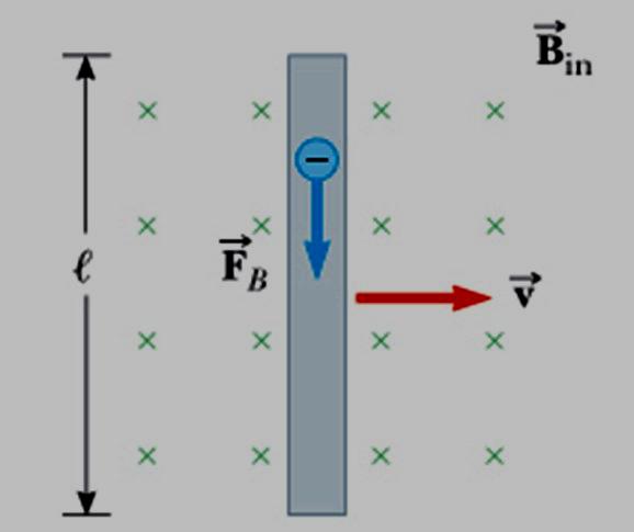 Accenni su induzione magnetica Abbiamo visto che i campi eettrici vengono generati da cariche a riposo ed i campi magnetici vengono generati da cariche eettriche in movimento (correnti) Esistono