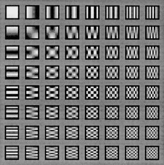 Algoritmo JPEG trasformata DCT I coefficienti che esprimono lo spettro di ciascun blocchetto vengono approssimati