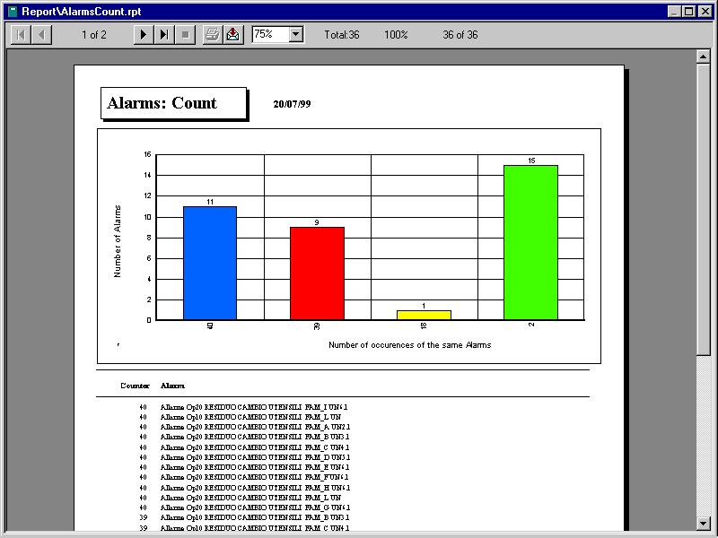 Anteprima di stampa delle analisi statistiche sugli allarmi ed eventi di fermo produzione.