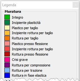 Aggiornamento dei livelli di danno nei legami costitutivi I legami costitutivi delle murature saranno aggiornati introducendo alcuni nuovi livelli di danno : incipiente plasticità: Quando un elemento