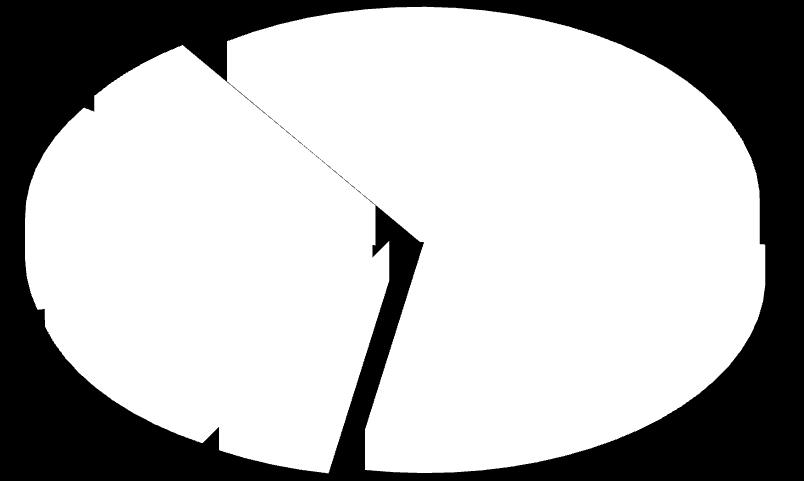 604 (35,2%) Emilia- Romagna 5.