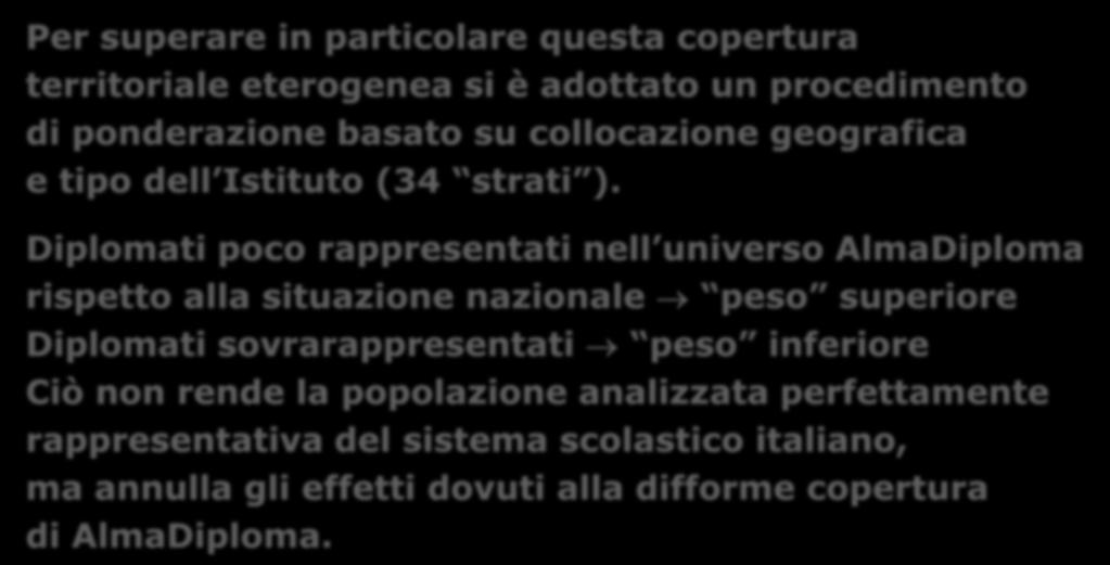 Diplomati poco rappresentati nell universo AlmaDiploma rispetto alla situazione nazionale peso superiore Diplomati sovrarappresentati peso