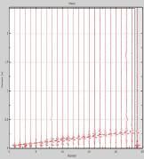 A sinistra: Estratto da CTR con ubicazione dello stendimento MASW (i numeri 1 e 24 individuano i